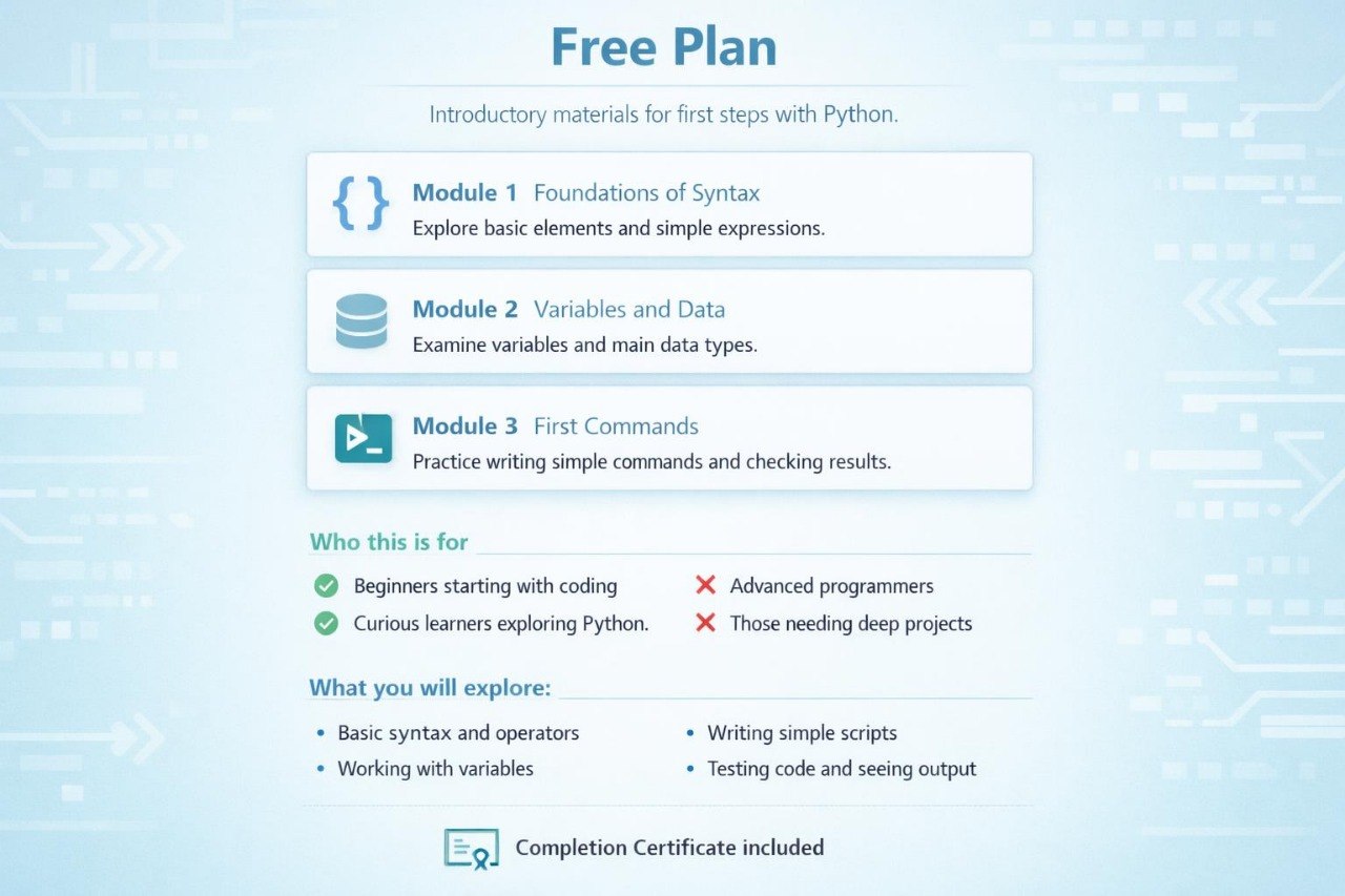 A digital graphic outlining a 'Free Plan' educational Python module curriculum, featuring three modules: Foundations of Syntax, Variables and Data, and First Commands, with text detailing target audiences and learning outcomes on a light blue background.