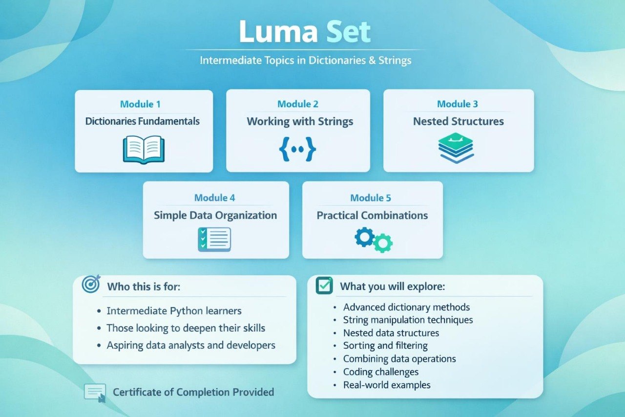 An infographic-style course outline titled 'Luma Set' for intermediate topics in dictionaries and strings, showing five modules on a light blue background: Dictionaries Fundamentals, Working with Strings, Nested Structures, Simple Data Organization, and Practical Combinations.